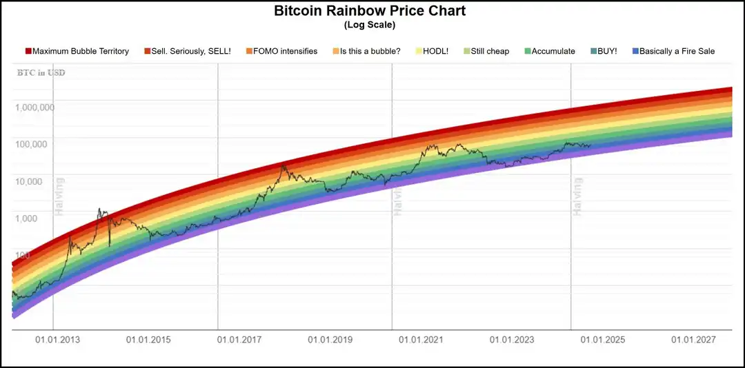 比特币的本质：它究竟是一种投资工具还是数字支付方式？_比特国际数字货币交易app_比特币本质是什么意思