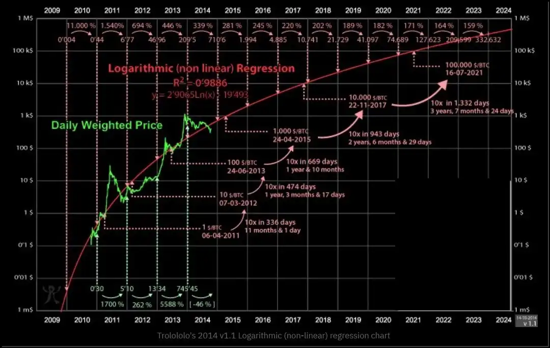 比特币的本质：它究竟是一种投资工具还是数字支付方式？_比特币本质是什么意思_比特国际数字货币交易app