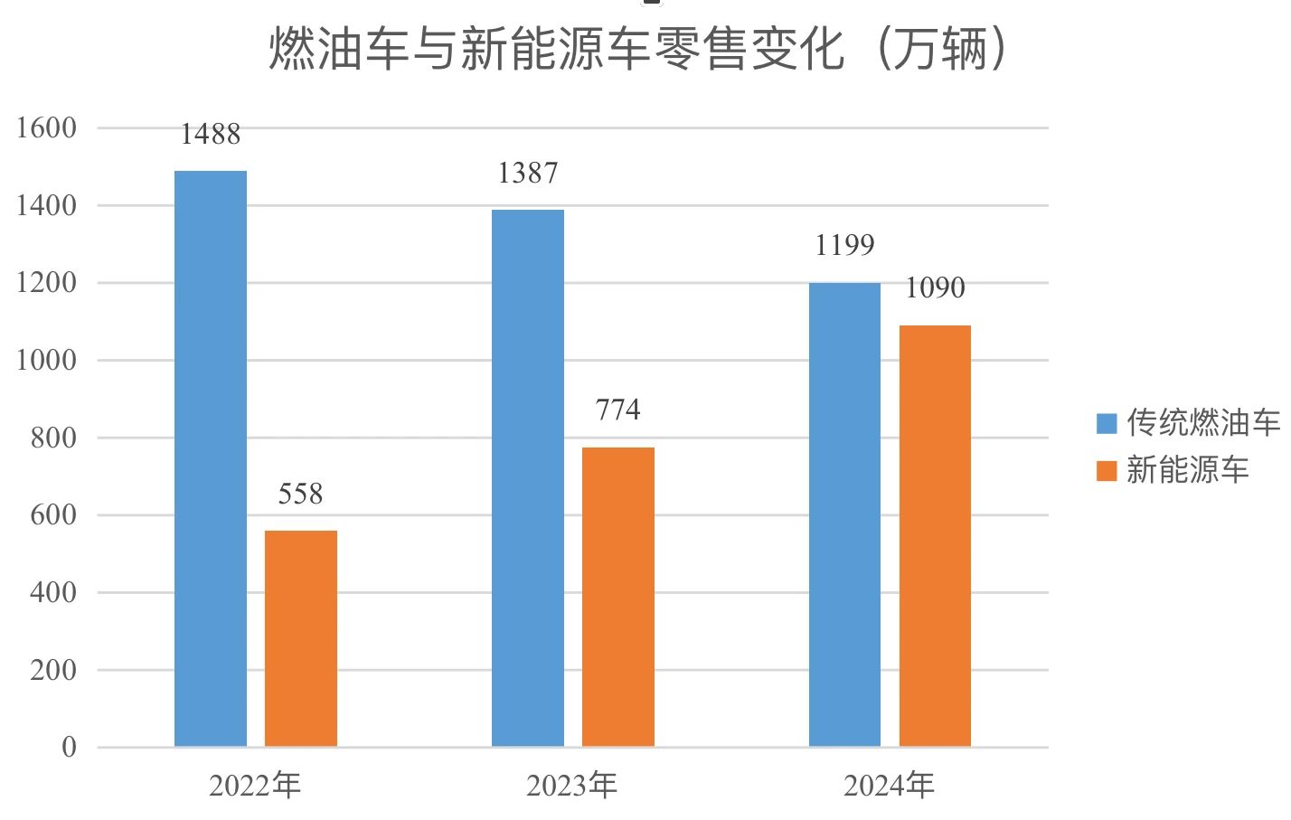 制图｜宋立伟