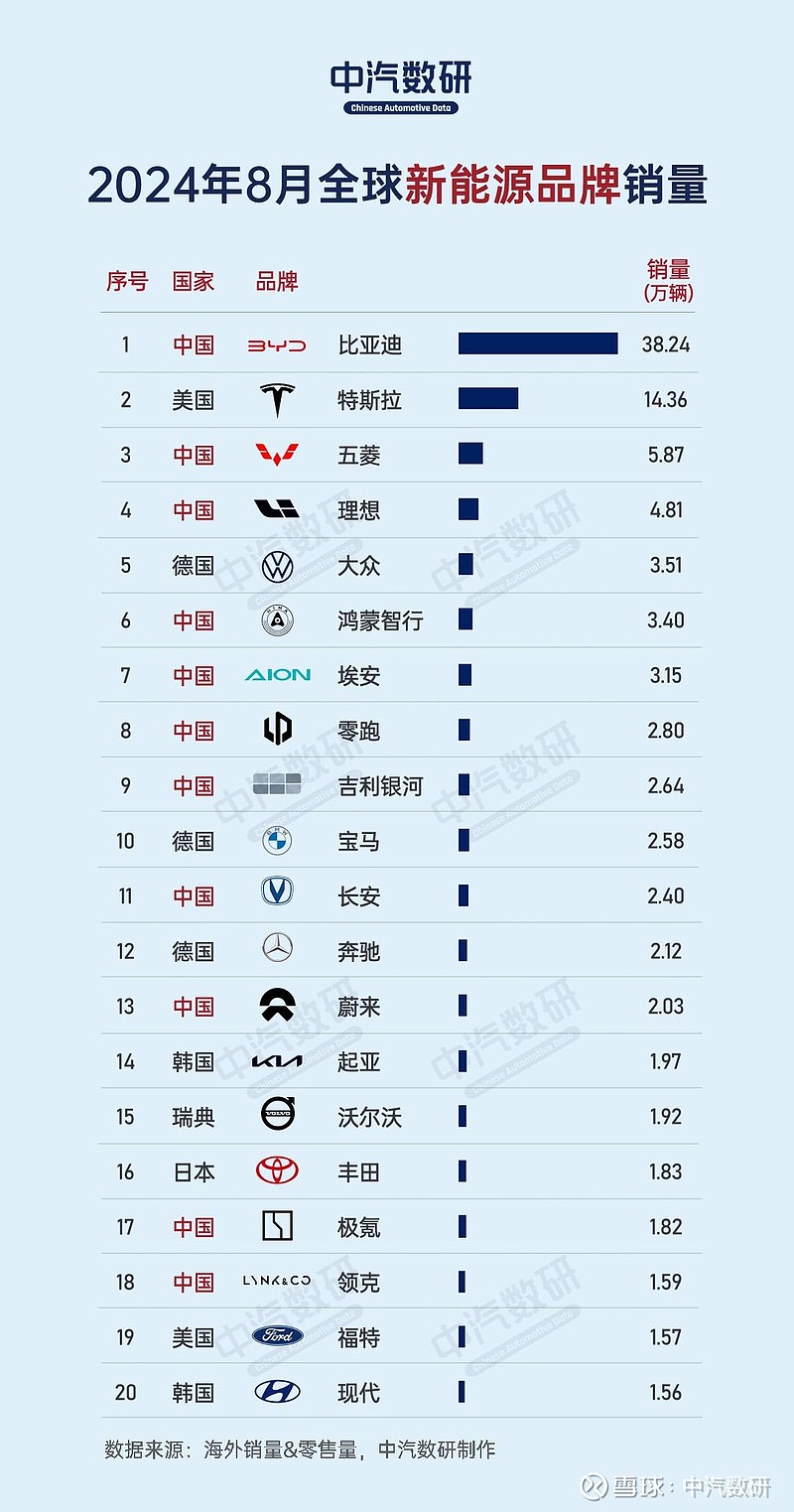 新能源汽车的销量高涨、燃油车的市场压力_燃油汽车销量排行_燃油车产量