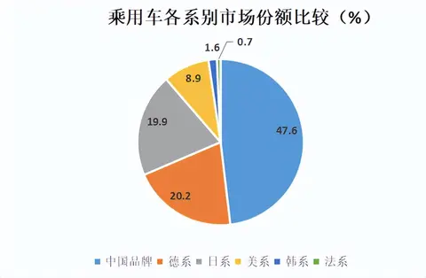 车辆共享与电动汽车的结合_电动汽车共享_电动共享车辆汽车结合原理