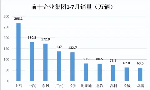 电动汽车共享_电动共享车辆汽车结合原理_车辆共享与电动汽车的结合