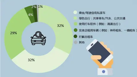 电动汽车共享_车辆共享与电动汽车的结合_电动共享车辆汽车结合原理