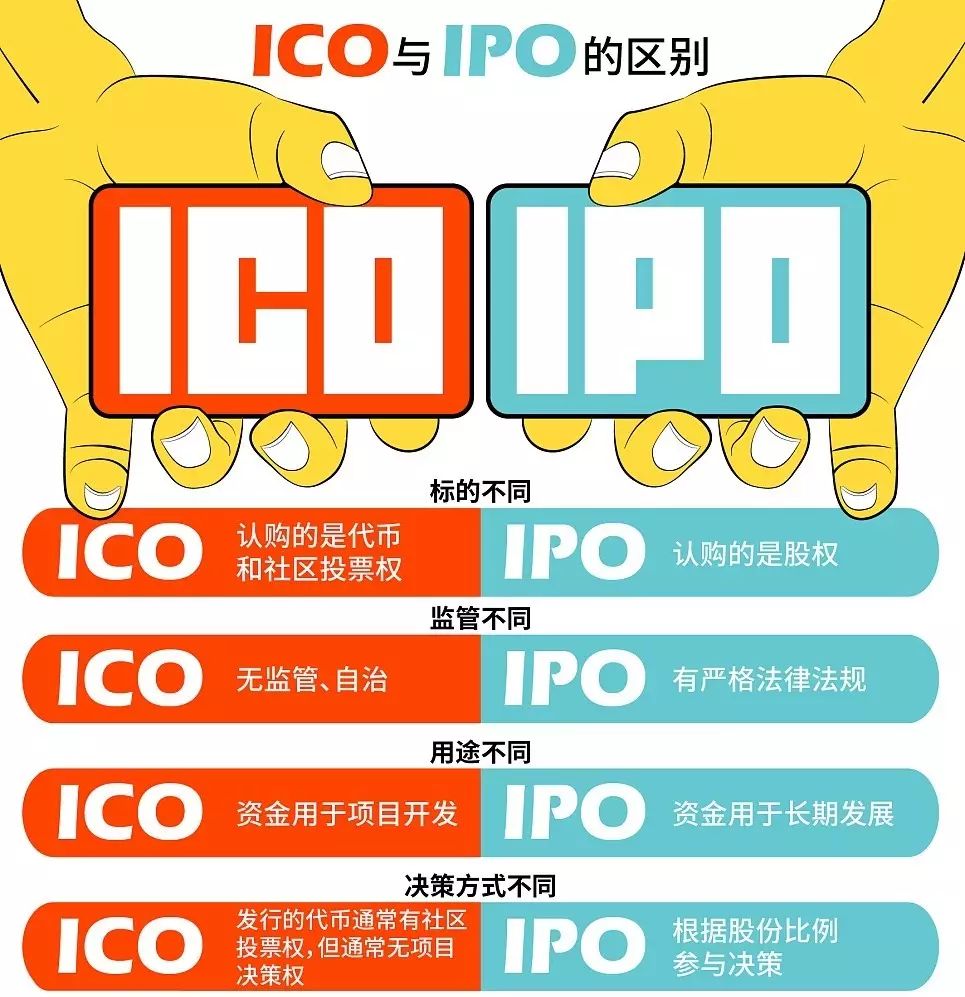 了解ICO（首次代币发行）的过程与风险：投资者应关注的关键问题_了解ICO（首次代币发行）的过程与风险：投资者应关注的关键问题_了解ICO（首次代币发行）的过程与风险：投资者应关注的关键问题