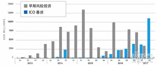 了解ICO（首次代币发行）的过程与风险：投资者应关注的关键问题_了解ICO（首次代币发行）的过程与风险：投资者应关注的关键问题_了解ICO（首次代币发行）的过程与风险：投资者应关注的关键问题