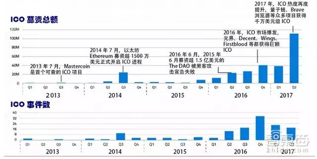 了解ICO（首次代币发行）的过程与风险：投资者应关注的关键问题_了解ICO（首次代币发行）的过程与风险：投资者应关注的关键问题_了解ICO（首次代币发行）的过程与风险：投资者应关注的关键问题