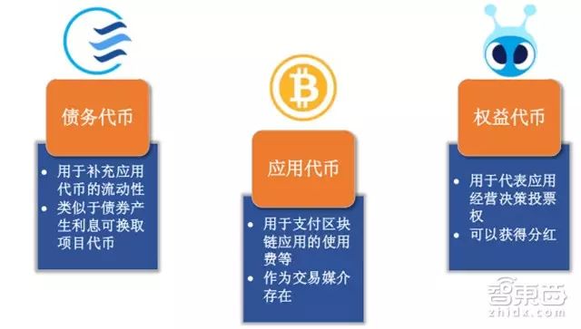 了解ICO（首次代币发行）的过程与风险：投资者应关注的关键问题_了解ICO（首次代币发行）的过程与风险：投资者应关注的关键问题_了解ICO（首次代币发行）的过程与风险：投资者应关注的关键问题