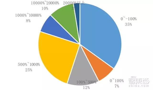 了解ICO（首次代币发行）的过程与风险：投资者应关注的关键问题_了解ICO（首次代币发行）的过程与风险：投资者应关注的关键问题_了解ICO（首次代币发行）的过程与风险：投资者应关注的关键问题