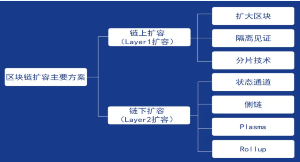 隐私币为什么是区块链的龙头_区块链隐私保护如何解决_加密货币如何改变用户隐私保护的局面：区块链技术的优势解析