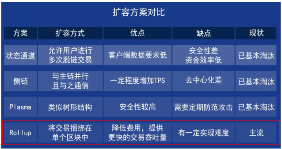 加密货币如何改变用户隐私保护的局面：区块链技术的优势解析_区块链隐私保护如何解决_隐私币为什么是区块链的龙头