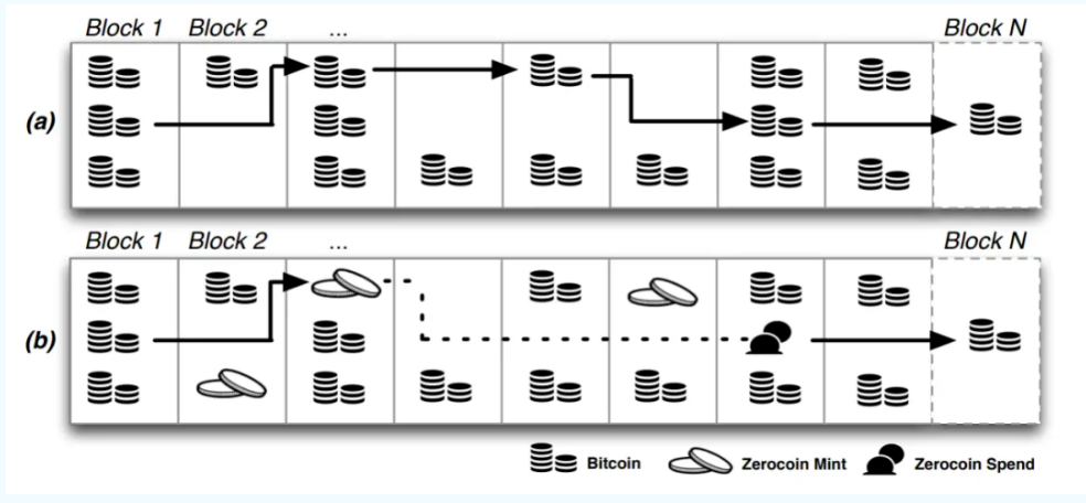 隐私币为什么是区块链的龙头_加密货币如何改变用户隐私保护的局面：区块链技术的优势解析_区块链隐私保护如何解决