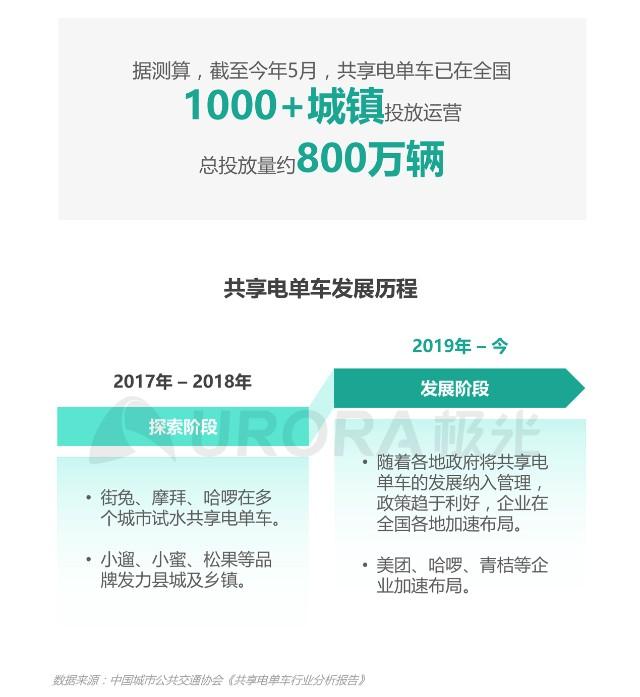 车辆共享与电动汽车的结合_电动共享汽车怎么使用_电动汽车共享
