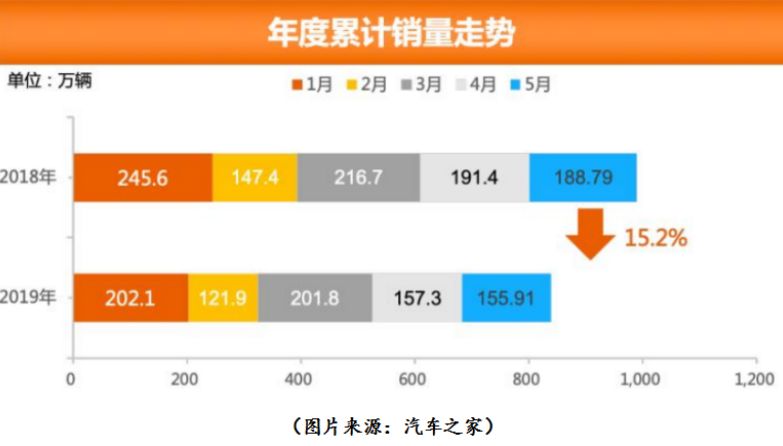 从销量看新能源汽车市场的不确定性_能源汽车销量排行榜_能源汽车市场分析