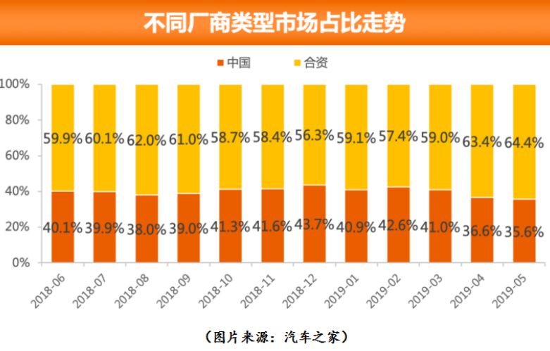 能源汽车销量排行榜_从销量看新能源汽车市场的不确定性_能源汽车市场分析