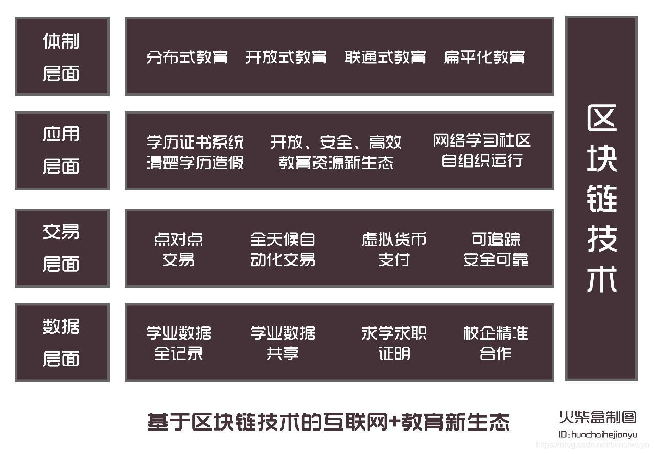 区块链技术解析：从比特币创世区块到去中心化电子支付系统的演变