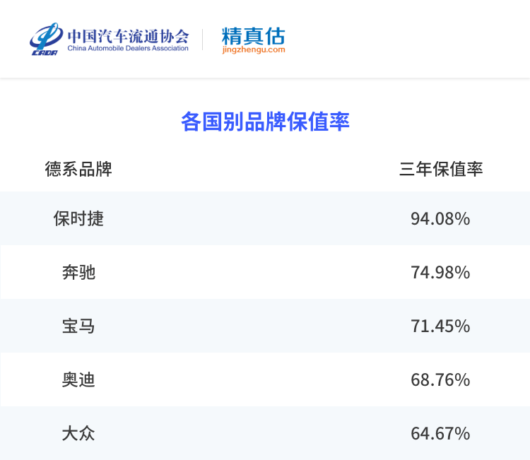 凯迪拉克二手车划算吗_凯迪拉克的二手市场保值分析_凯迪拉克二手值不值买