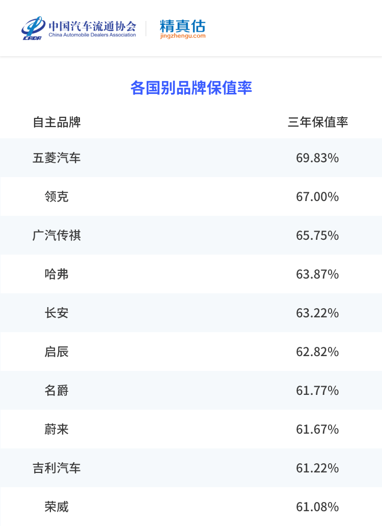 凯迪拉克二手值不值买_凯迪拉克二手车划算吗_凯迪拉克的二手市场保值分析