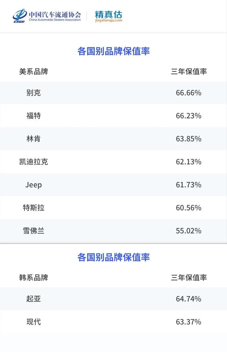 凯迪拉克的二手市场保值分析_凯迪拉克二手值不值买_凯迪拉克二手车划算吗