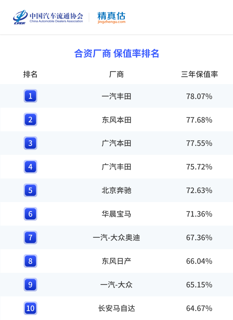 凯迪拉克二手车划算吗_凯迪拉克的二手市场保值分析_凯迪拉克二手值不值买