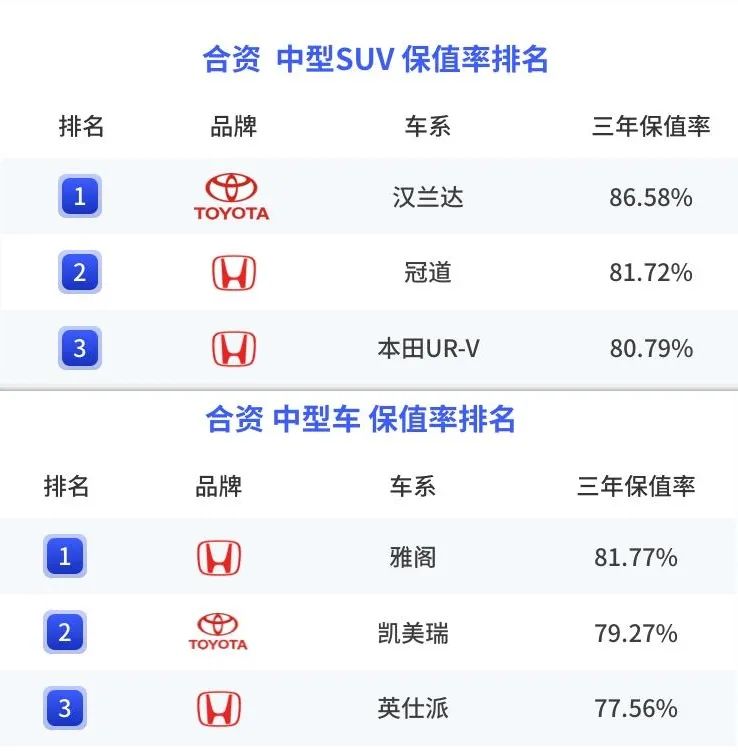 凯迪拉克二手车划算吗_凯迪拉克的二手市场保值分析_凯迪拉克二手值不值买