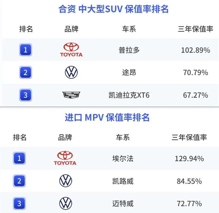 凯迪拉克的二手市场保值分析_凯迪拉克二手车划算吗_凯迪拉克二手值不值买