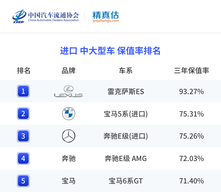 凯迪拉克二手车划算吗_凯迪拉克二手值不值买_凯迪拉克的二手市场保值分析