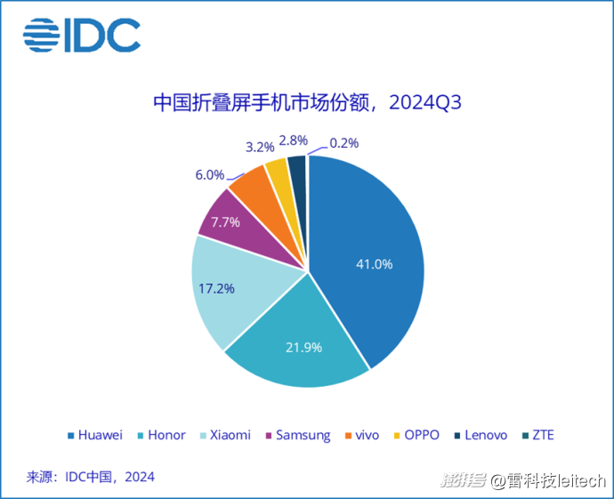 pocket手机版教程_日常护肤品的使用顺序_Pocket系列手机的日常使用体验