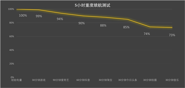 管理使用手机时间的应用_军人使用手机个人自查_使用荣耀手机进行个人理财的最佳应用
