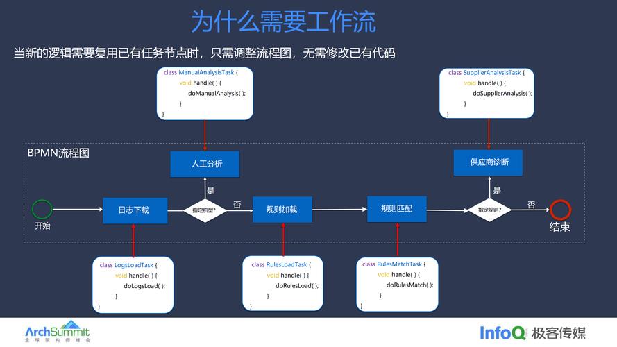 访问Trust Wallet官网参与社群活动，积累投资经验及操作流程详解