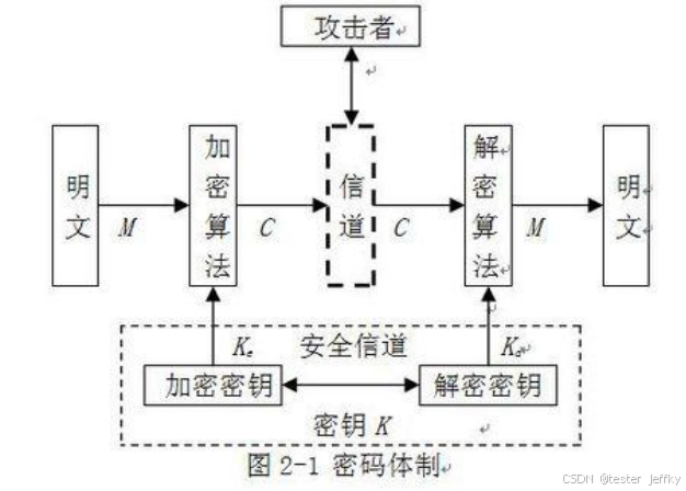 保障网络数据的_保障交易安全原则的内容有哪些_Binance交易所APP的网络安全保障 | 如何保护用户数据？