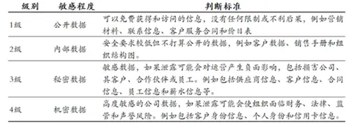 数据存储加密方案对比及安全管理步骤详解：保障大数据与网络安全的关键措施
