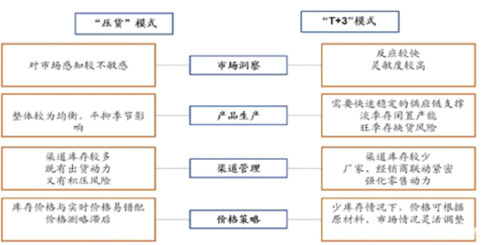 与消费者建立什么样的关系_与消费者建立关系_何享健与消费者关系的建立