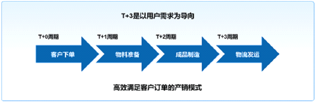 何享健与消费者关系的建立_与消费者建立关系_与消费者建立什么样的关系