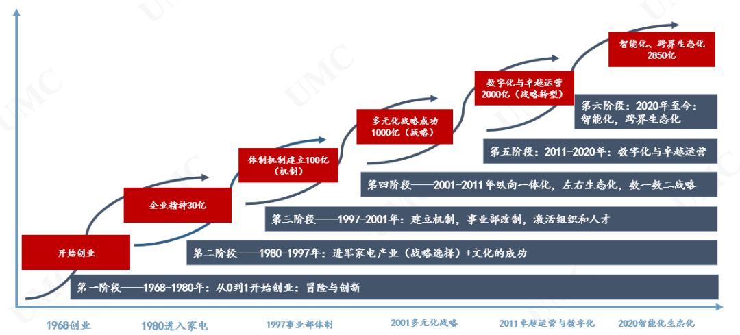 何享健与消费者关系的建立_建立良好消费者关系的意义_什么是消费关系