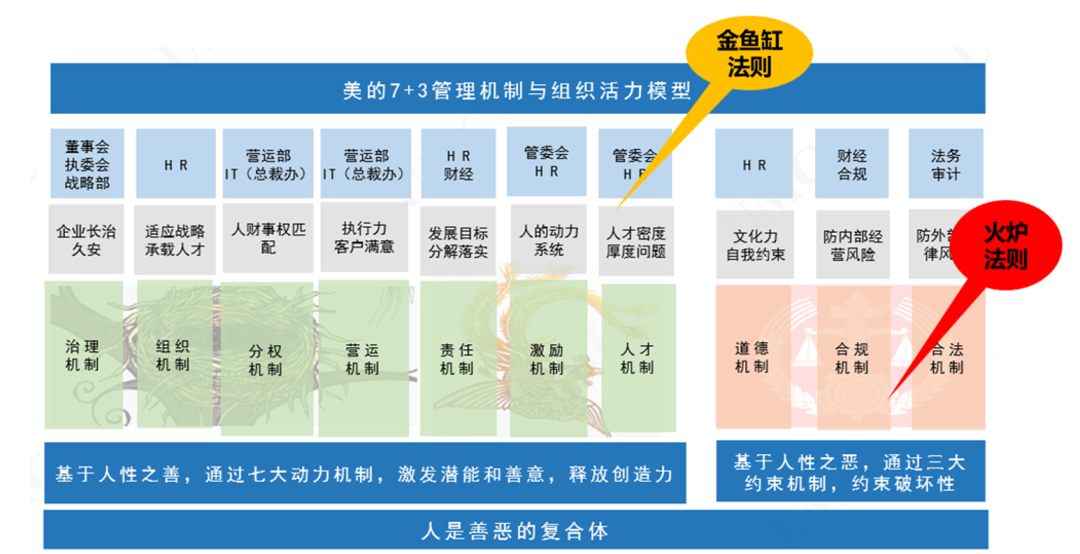 何享健与消费者关系的建立_什么是消费关系_建立良好消费者关系的意义