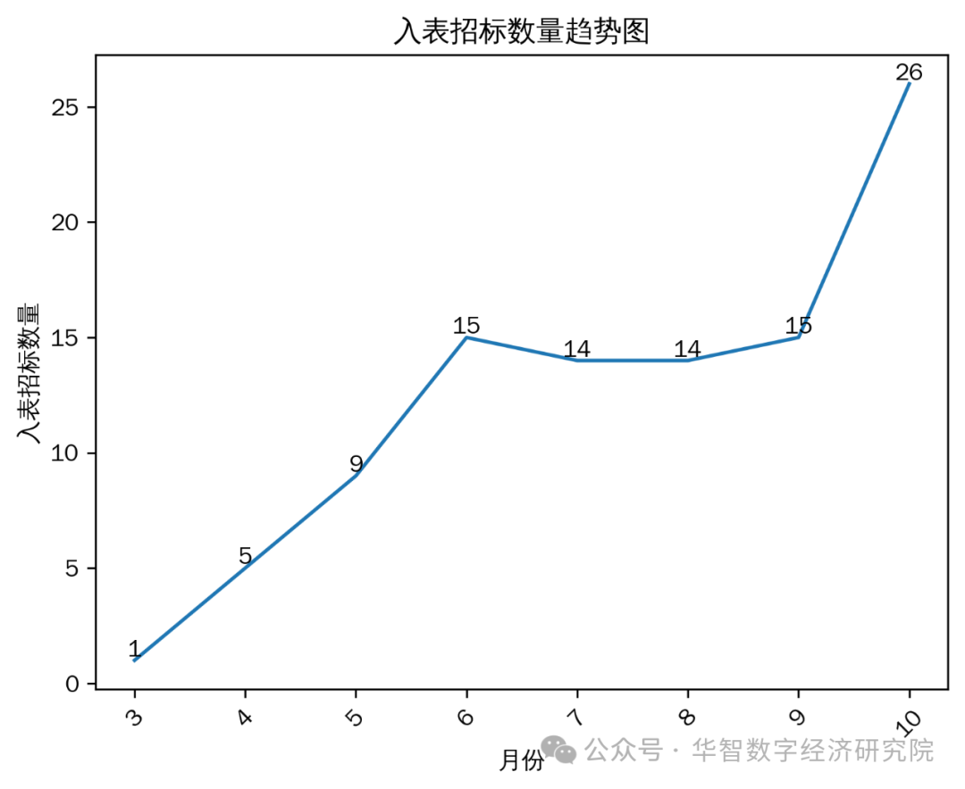 分析数字资产的市场战略：如何在竞争激烈的环境中脱颖而出_在激烈的竞争中脱颖而出_如何在激烈竞争中脱颖而出