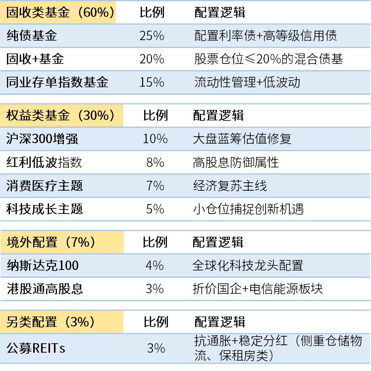 研究数字资产对全球投资组合的价值:如何提升分散风险与优化收益_资产组合风险收益率公式_风险资产组合收益率