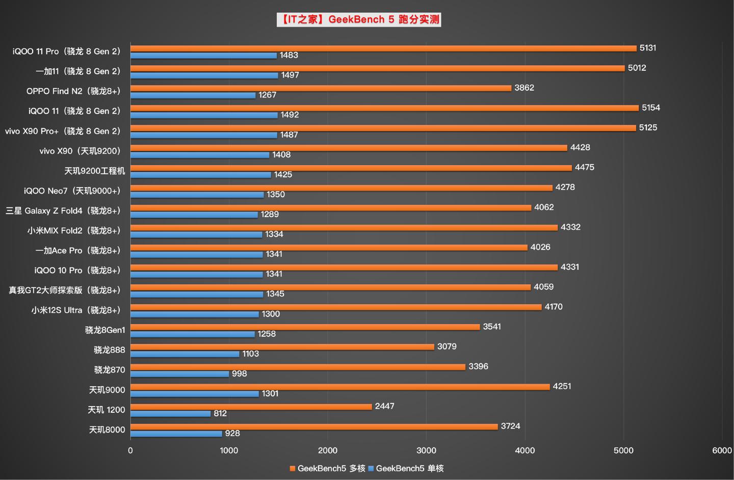 iqoo7必备配件_iqoo配件都有什么_如何选择适合自己的iQOO手机配件?
