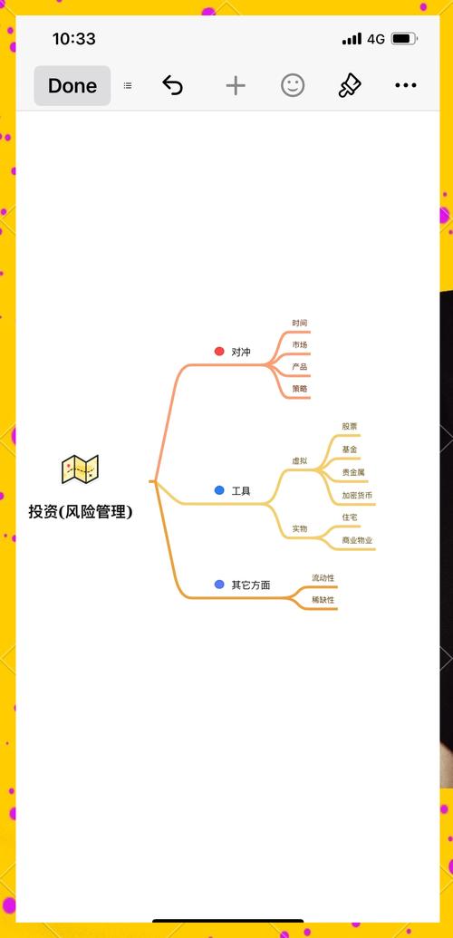 Trust Wallet投资经验分享：控制风险与谨慎选择项目技巧