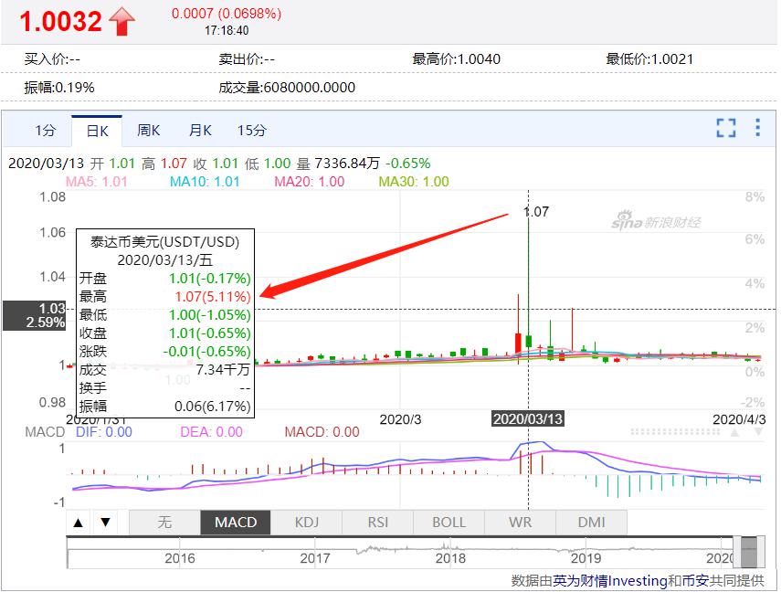美元流动性泛滥对中国影响_流动币美元资产稳定性影响因素_美元稳定币USDT对资产流动性的影响