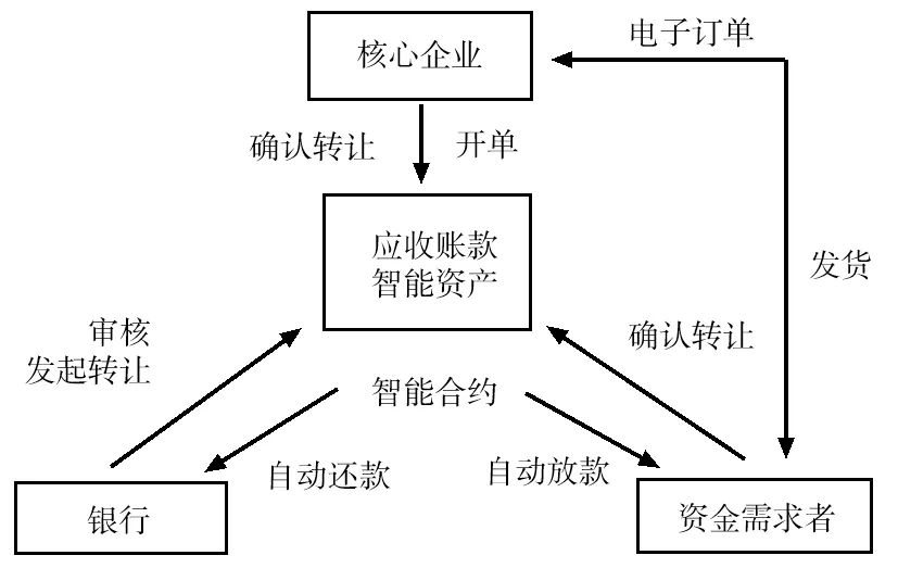 区块链技术在供应链中的应用：如何通过数字货币改善物流效率_区块链供应链应用_区块链在物流供应链中的应用