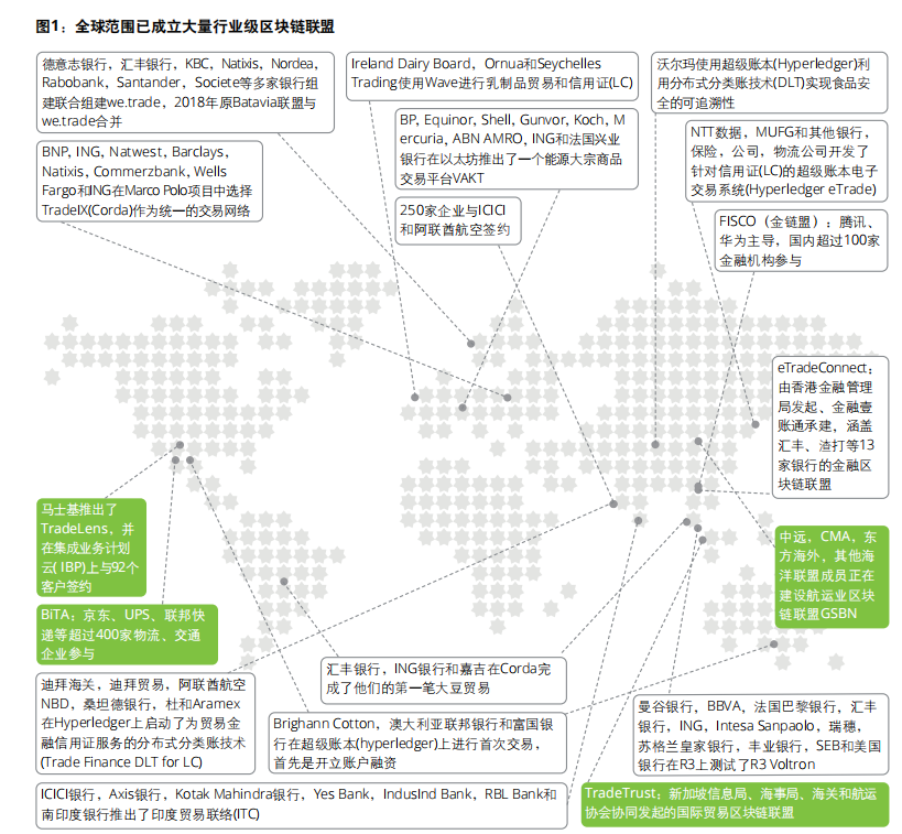 区块链在物流供应链中的应用_区块链供应链应用_区块链技术在供应链中的应用：如何通过数字货币改善物流效率