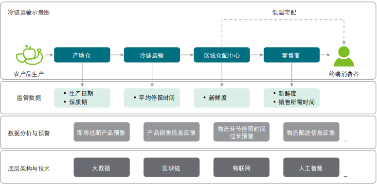 区块链技术在供应链中的应用：如何通过数字货币改善物流效率_区块链在物流供应链中的应用_区块链供应链应用
