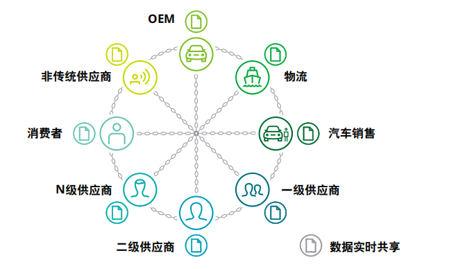 区块链在物流供应链中的应用_区块链供应链应用_区块链技术在供应链中的应用：如何通过数字货币改善物流效率