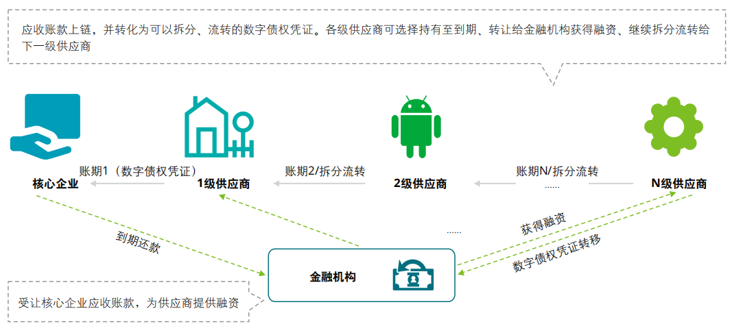 区块链技术在供应链中的应用：如何通过数字货币改善物流效率_区块链在物流供应链中的应用_区块链供应链应用