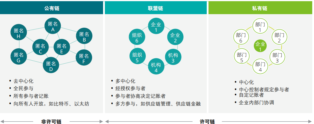 区块链供应链应用_区块链在物流供应链中的应用_区块链技术在供应链中的应用：如何通过数字货币改善物流效率