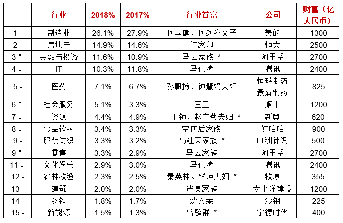 华人企业家_胡润与华人企业的崛起_胡润全球华人富豪榜