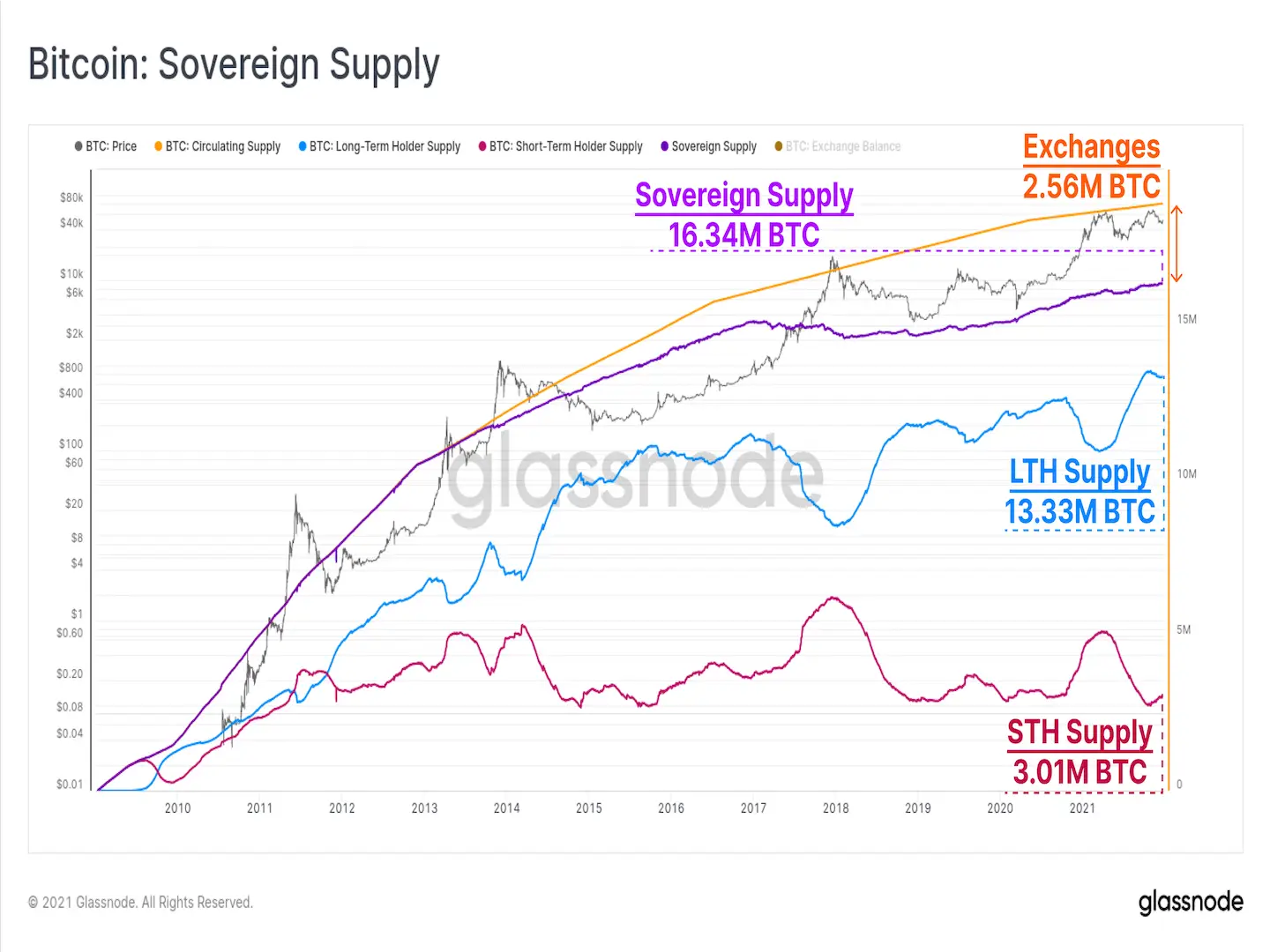 比特币的社区文化：它是如何形成并推动这一货币发展的_比特币社区区块链数字货币_比特币的社会意义