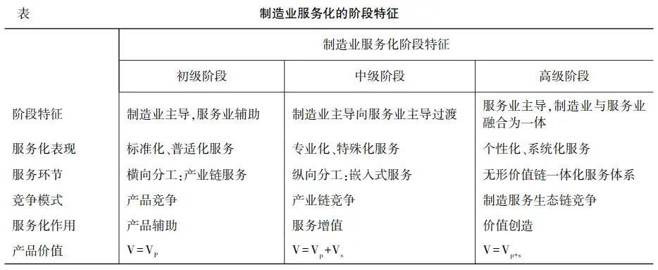 工业企业数字化转型_推动产业数字化转型_理解数字资产如何推动工业4.0的实现：未来制造业的数字转型