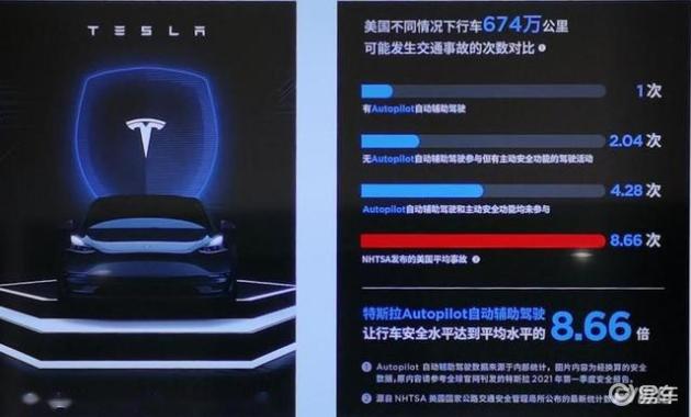 特斯拉如何借助科技提升车辆安全？_特斯拉高科技功能_科技特斯拉借助车辆提升安全性